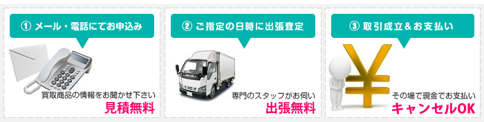 ①メール電話にてお申込み　②ご指定の日時に出張査定　③取引成立&お支払い